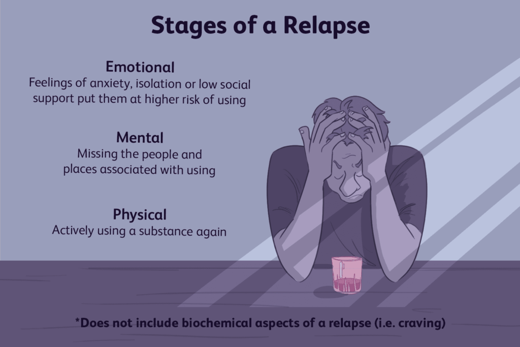 Relapse Prevention And Its Types